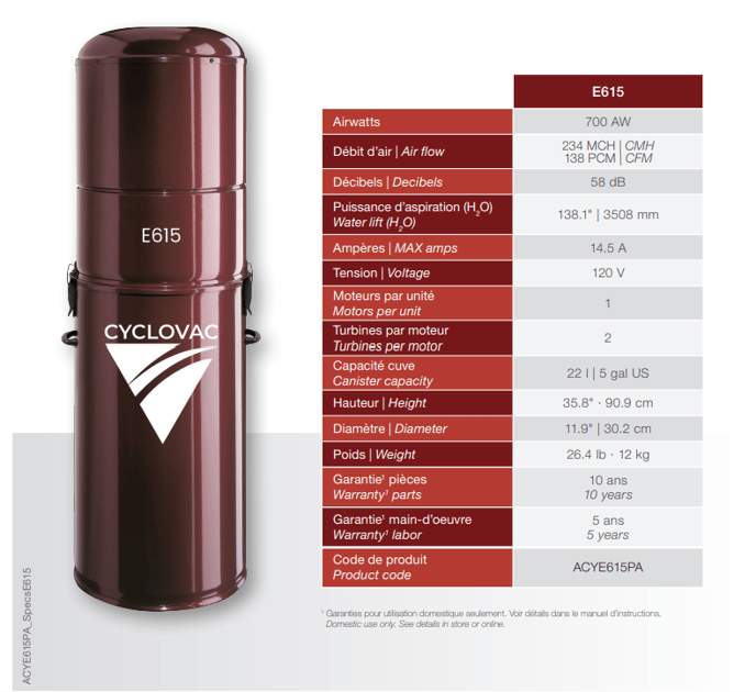 E615FICHETECH